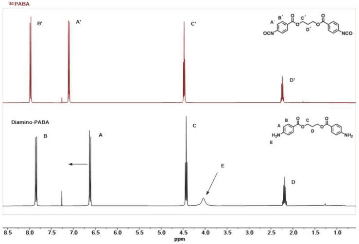 https://cdn.ncbi.nlm.nih.gov/pmc/blobs/b19e/9002640/80dedb8bf977/polymers-14-01288-g001.jpg