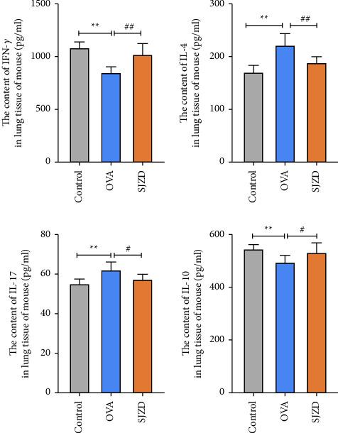 https://cdn.ncbi.nlm.nih.gov/pmc/blobs/b1a0/9831717/45c05592d8d9/ECAM2023-1130893.007.jpg