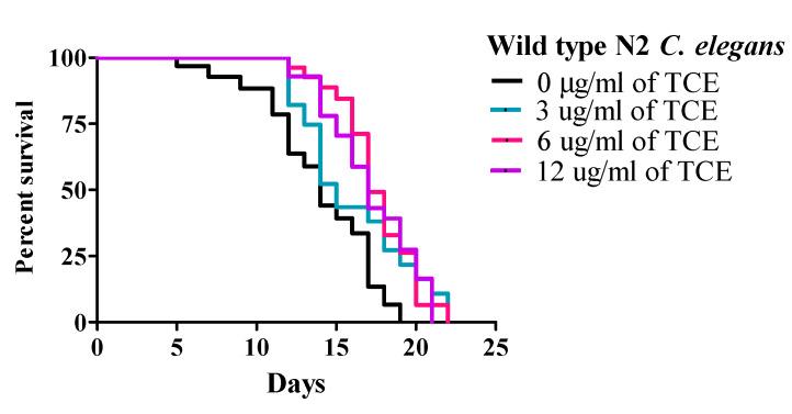 https://cdn.ncbi.nlm.nih.gov/pmc/blobs/b1a1/7285199/0bbf6cd1879b/nutrients-12-01482-g001.jpg