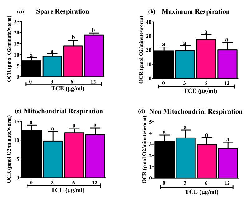 https://cdn.ncbi.nlm.nih.gov/pmc/blobs/b1a1/7285199/1cebecc9614b/nutrients-12-01482-g003.jpg