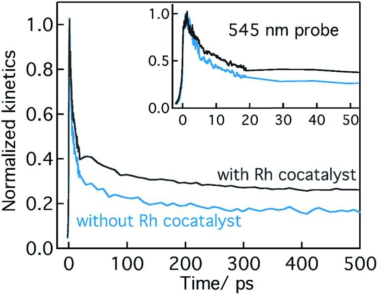 https://cdn.ncbi.nlm.nih.gov/pmc/blobs/b1a2/6540954/735743585b23/c9sc00217k-f3.jpg
