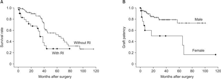 https://cdn.ncbi.nlm.nih.gov/pmc/blobs/b1a3/4279985/14b2bf0c81cf/astr-88-35-g002.jpg