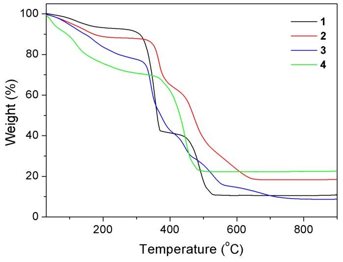 https://cdn.ncbi.nlm.nih.gov/pmc/blobs/b1a3/6401755/a8c16c8c006f/polymers-10-01398-g005.jpg
