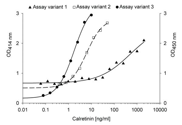 https://cdn.ncbi.nlm.nih.gov/pmc/blobs/b1a4/2886046/ea3156a51b35/1471-2407-10-242-1.jpg