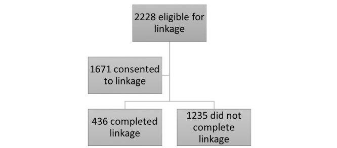 https://cdn.ncbi.nlm.nih.gov/pmc/blobs/b1a4/4912687/7fbd21cc642a/jmir_v18i6e124_fig2.jpg