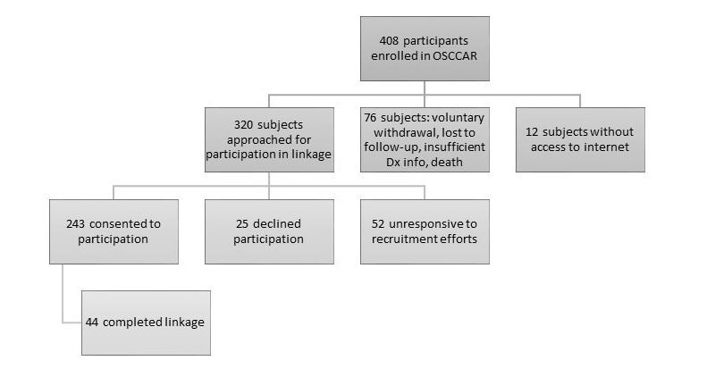 https://cdn.ncbi.nlm.nih.gov/pmc/blobs/b1a4/4912687/992c45d4fc25/jmir_v18i6e124_fig1.jpg
