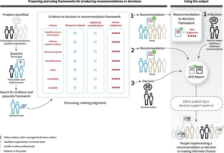 https://cdn.ncbi.nlm.nih.gov/pmc/blobs/b1a4/5975536/13c190672525/12961_2018_320_Fig1_HTML.jpg