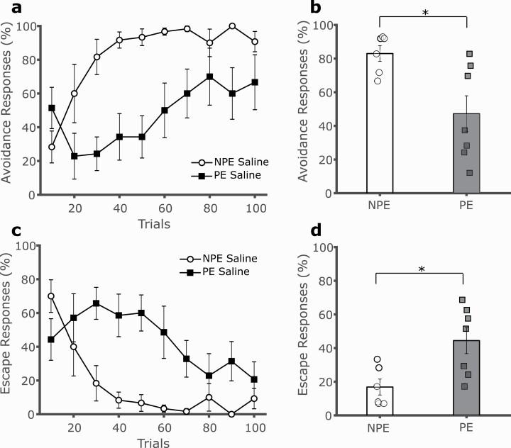 https://cdn.ncbi.nlm.nih.gov/pmc/blobs/b1a5/8299826/4089978e451d/pyab011f0001.jpg