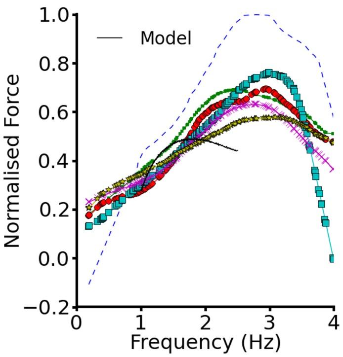 https://cdn.ncbi.nlm.nih.gov/pmc/blobs/b1a8/3701879/0a5521ee7099/fphys-04-00166-g0002.jpg