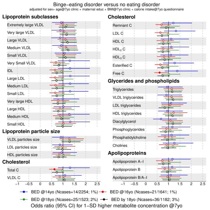 https://cdn.ncbi.nlm.nih.gov/pmc/blobs/b1a8/6780115/467197f4d65d/metabolites-09-00191-g003.jpg