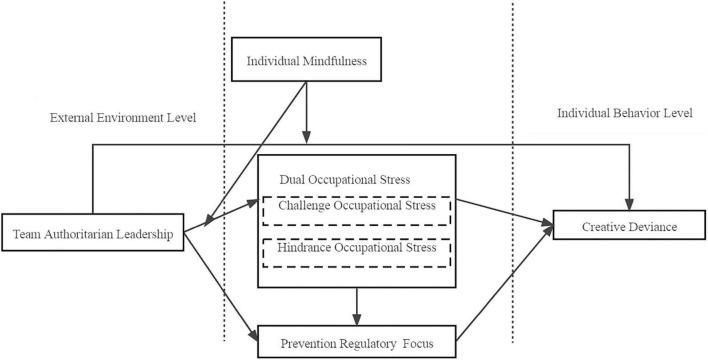 https://cdn.ncbi.nlm.nih.gov/pmc/blobs/b1aa/9008198/04ebf0950728/fpsyg-13-835970-g001.jpg