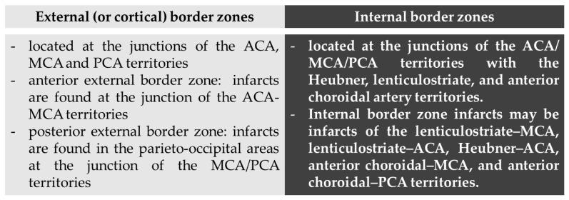 https://cdn.ncbi.nlm.nih.gov/pmc/blobs/b1aa/9571035/fa9560cfdb0c/jcm-11-05595-g004.jpg