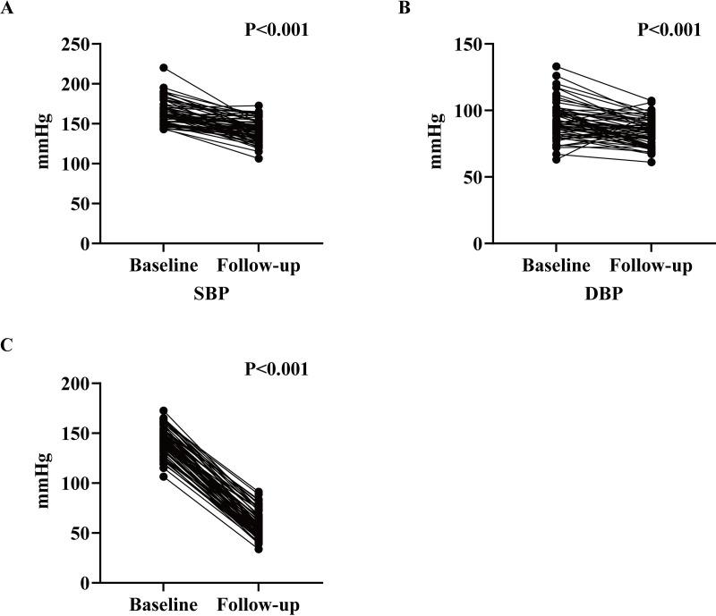 https://cdn.ncbi.nlm.nih.gov/pmc/blobs/b1ab/12410819/f9241861d12e/pone.0330038.g002.jpg
