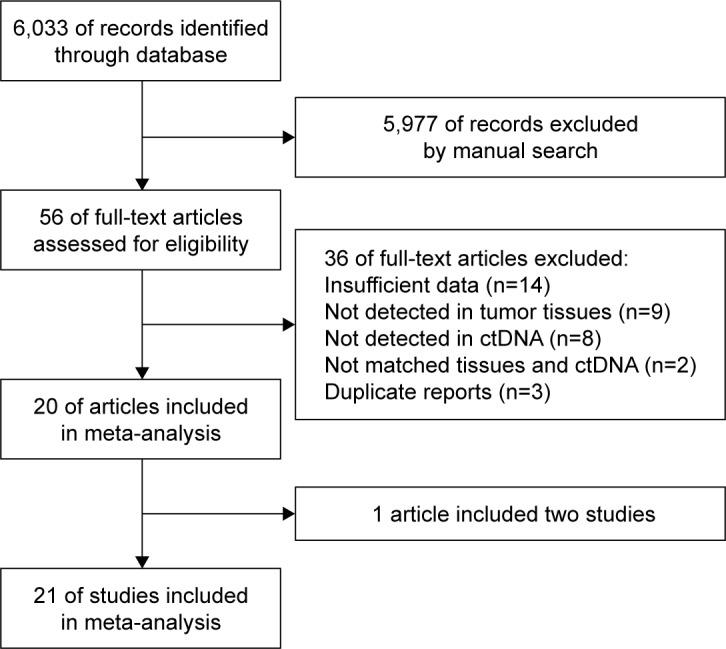 https://cdn.ncbi.nlm.nih.gov/pmc/blobs/b1ac/5317324/47409f30de6a/ott-10-945Fig1.jpg