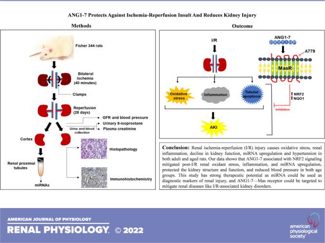 https://cdn.ncbi.nlm.nih.gov/pmc/blobs/b1ac/9236878/d5a8327b748d/f-00283-2021r01.jpg