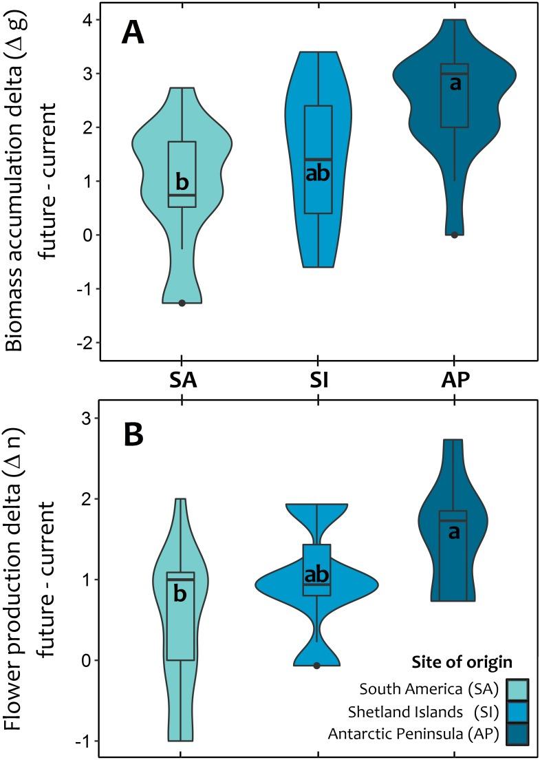 https://cdn.ncbi.nlm.nih.gov/pmc/blobs/b1ad/5607920/3ff30adc3270/peerj-05-3718-g003.jpg