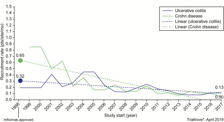 https://cdn.ncbi.nlm.nih.gov/pmc/blobs/b1b2/9802181/966628a7ba6a/otaa011f0001.jpg