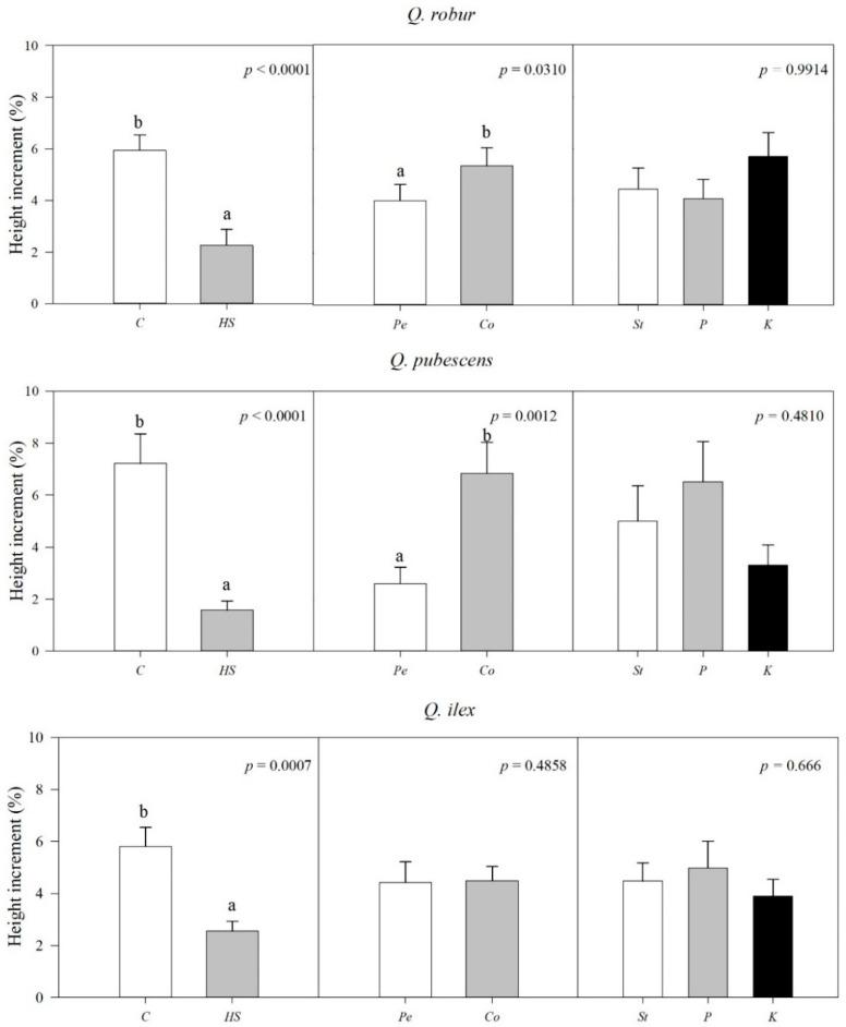 https://cdn.ncbi.nlm.nih.gov/pmc/blobs/b1b2/9920752/639b606359cb/plants-12-00525-g001.jpg