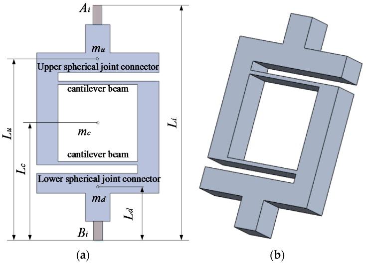 https://cdn.ncbi.nlm.nih.gov/pmc/blobs/b1b4/5038822/f5adb1e17c6a/sensors-16-01552-g002.jpg