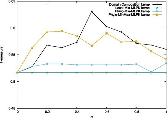 https://cdn.ncbi.nlm.nih.gov/pmc/blobs/b1b5/5836830/191464ccdf74/12859_2018_2017_Fig8_HTML.jpg