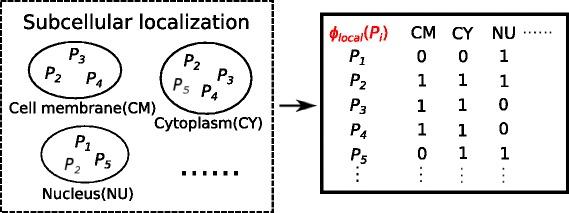 https://cdn.ncbi.nlm.nih.gov/pmc/blobs/b1b5/5836830/895bc69e4c3c/12859_2018_2017_Fig3_HTML.jpg