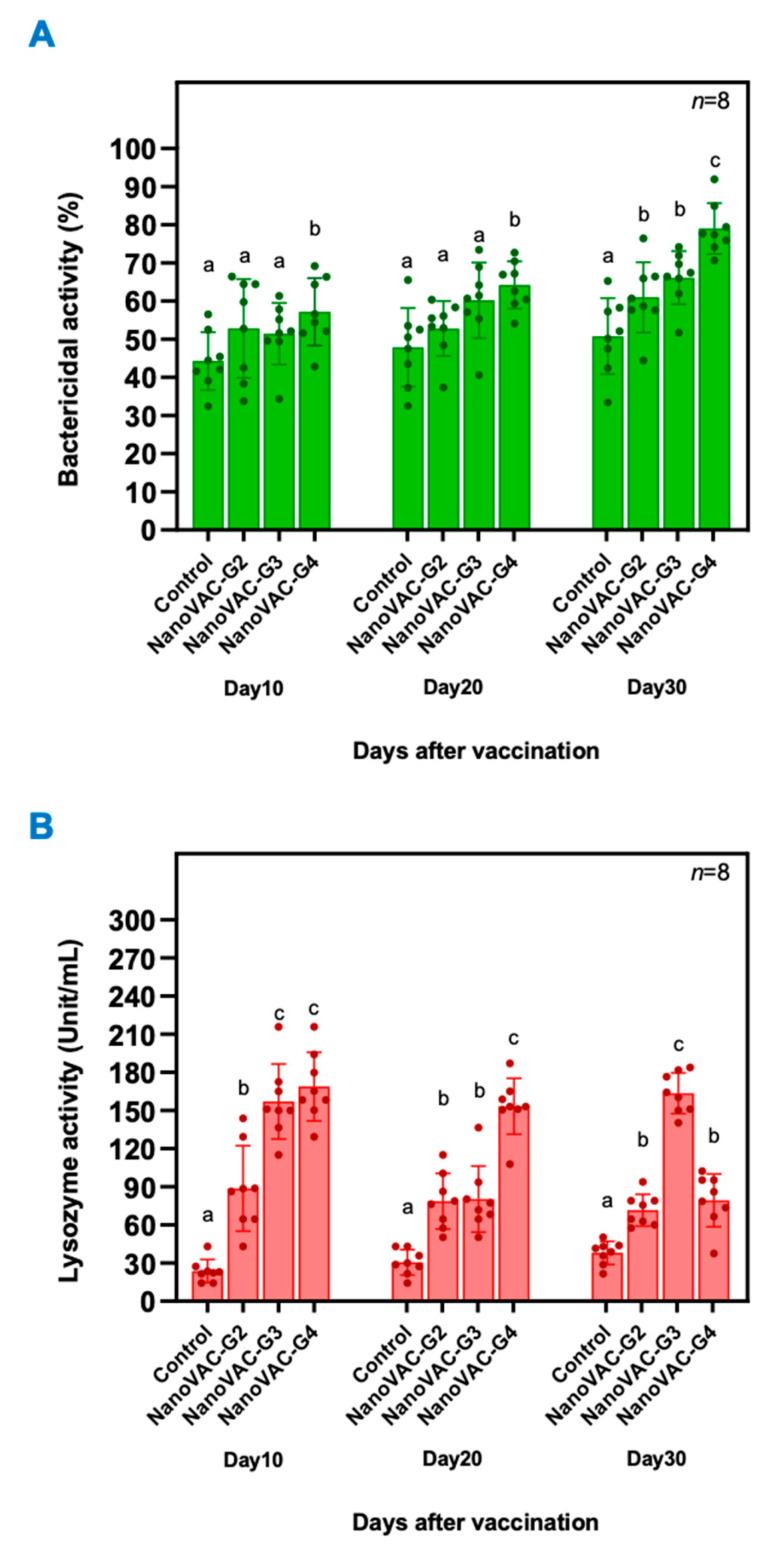 https://cdn.ncbi.nlm.nih.gov/pmc/blobs/b1b6/10818643/c99d68bff303/vaccines-12-00017-g002.jpg