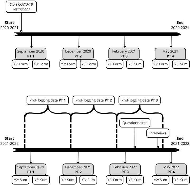 https://cdn.ncbi.nlm.nih.gov/pmc/blobs/b1b6/11549188/916654a38030/10459_2024_10324_Fig1_HTML.jpg