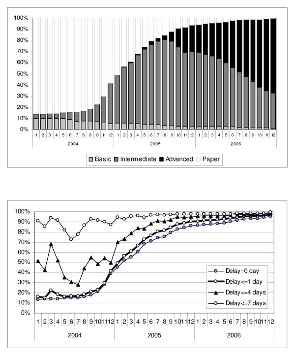 https://cdn.ncbi.nlm.nih.gov/pmc/blobs/b1b7/2731742/0f81242ae8a7/1472-6947-9-35-2.jpg