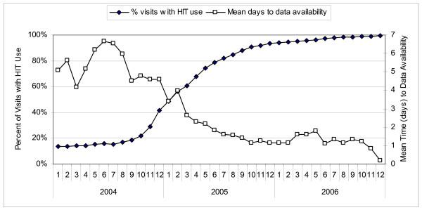 https://cdn.ncbi.nlm.nih.gov/pmc/blobs/b1b7/2731742/44d6cde5f5f0/1472-6947-9-35-3.jpg