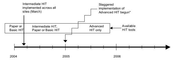 https://cdn.ncbi.nlm.nih.gov/pmc/blobs/b1b7/2731742/c079522a0075/1472-6947-9-35-1.jpg