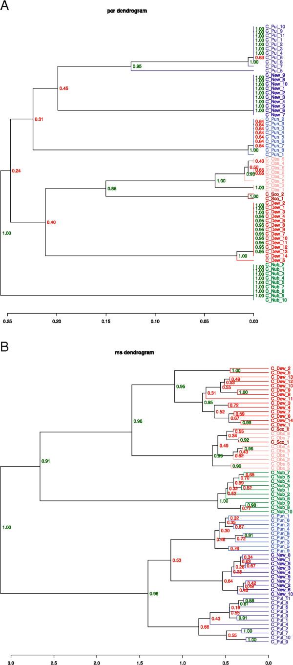 https://cdn.ncbi.nlm.nih.gov/pmc/blobs/b1b7/4158057/4ba8ce539b48/13071_2014_1570_Fig2_HTML.jpg