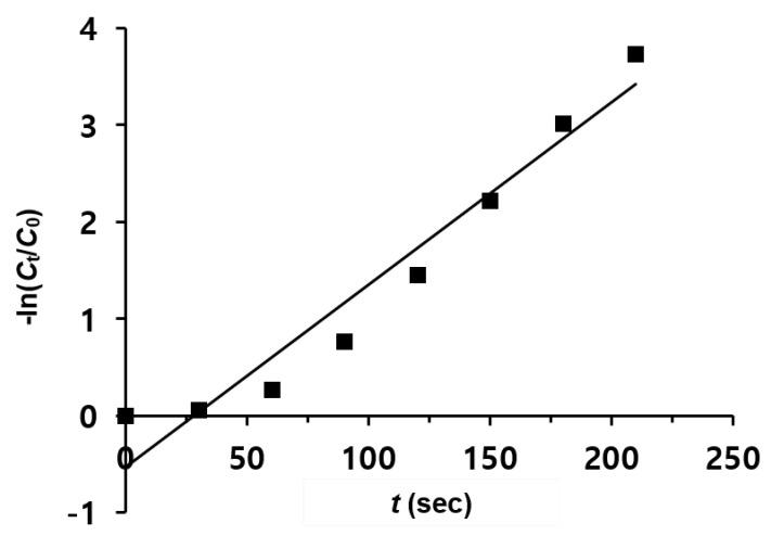 https://cdn.ncbi.nlm.nih.gov/pmc/blobs/b1b9/10054365/24183dcd3ca1/nanomaterials-13-01037-g007.jpg