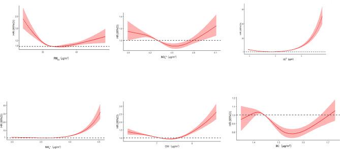 https://cdn.ncbi.nlm.nih.gov/pmc/blobs/b1bb/11696562/36ddfad37b92/41598_2024_83923_Fig2_HTML.jpg