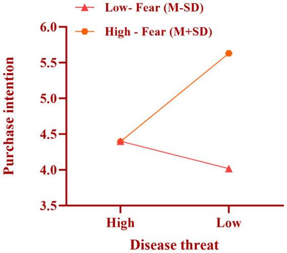 https://cdn.ncbi.nlm.nih.gov/pmc/blobs/b1bb/12325017/b3ad6acc2f1b/fnut-12-1574726-g003.jpg