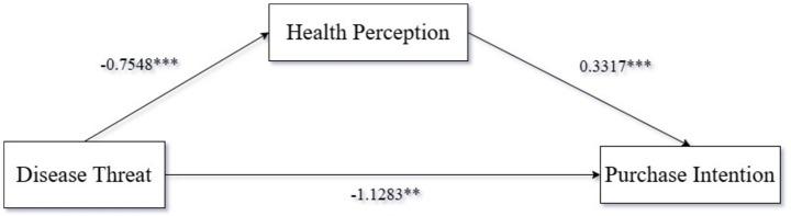 https://cdn.ncbi.nlm.nih.gov/pmc/blobs/b1bb/12325017/fb748abd3e0d/fnut-12-1574726-g002.jpg