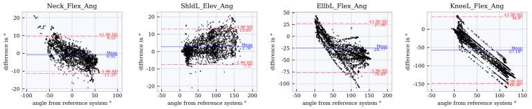 https://cdn.ncbi.nlm.nih.gov/pmc/blobs/b1bc/8124554/0f04c81991d4/sensors-21-03145-g017.jpg