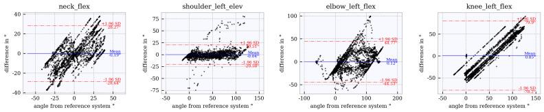 https://cdn.ncbi.nlm.nih.gov/pmc/blobs/b1bc/8124554/5cdee94f3976/sensors-21-03145-g013.jpg