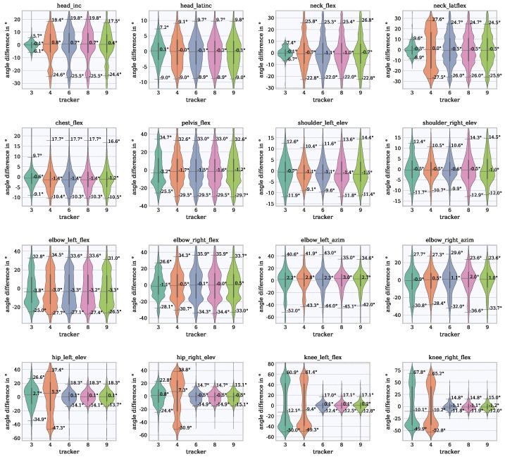 https://cdn.ncbi.nlm.nih.gov/pmc/blobs/b1bc/8124554/6acec8816250/sensors-21-03145-g010.jpg