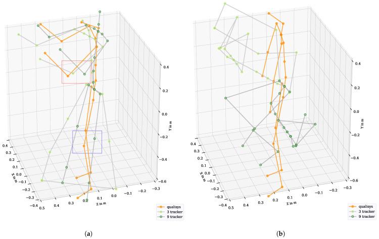 https://cdn.ncbi.nlm.nih.gov/pmc/blobs/b1bc/8124554/73d85db22873/sensors-21-03145-g019.jpg