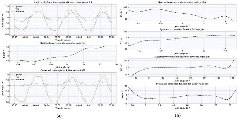 https://cdn.ncbi.nlm.nih.gov/pmc/blobs/b1bc/8124554/815f05c0d68b/sensors-21-03145-g008.jpg