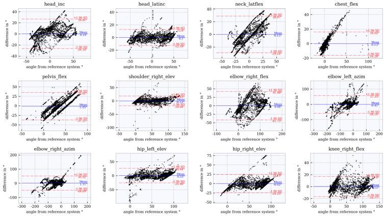 https://cdn.ncbi.nlm.nih.gov/pmc/blobs/b1bc/8124554/8ae7888e89a2/sensors-21-03145-g0A4.jpg