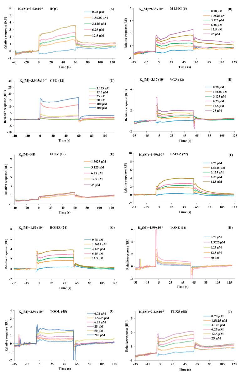 https://cdn.ncbi.nlm.nih.gov/pmc/blobs/b1bd/12029895/cf63b003ad84/molecules-30-01754-g003.jpg