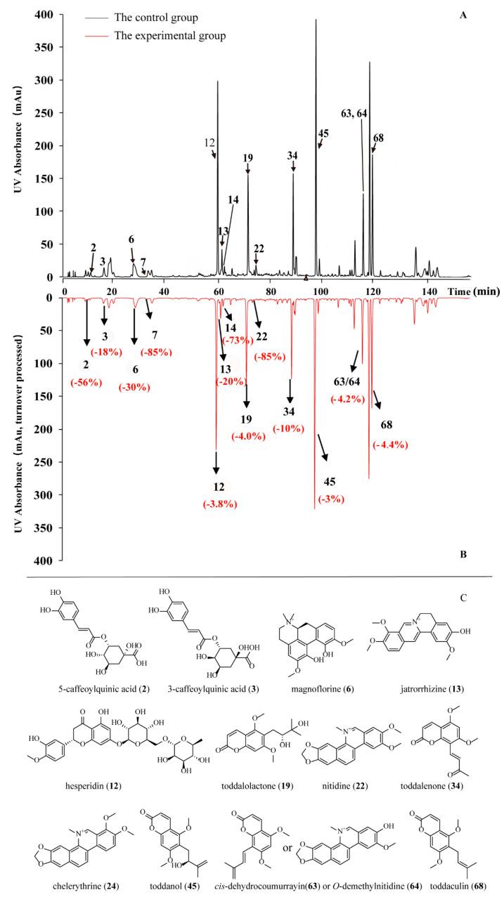 https://cdn.ncbi.nlm.nih.gov/pmc/blobs/b1bd/12029895/f4f363d4f477/molecules-30-01754-g002.jpg
