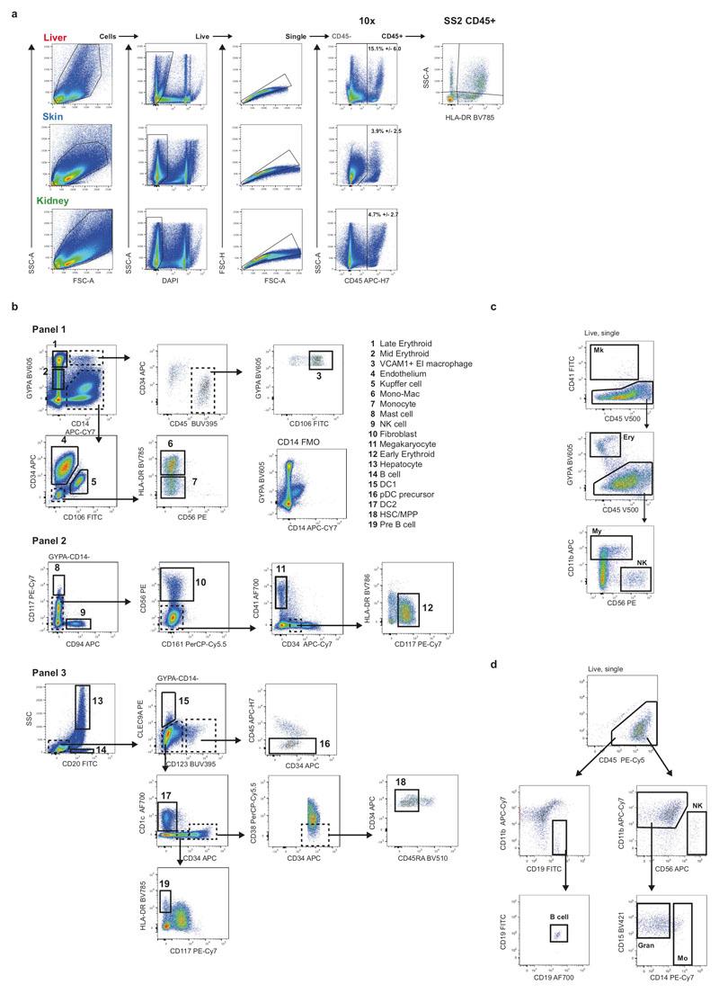 https://cdn.ncbi.nlm.nih.gov/pmc/blobs/b1bd/6861135/e82391ead78f/EMS84343-f015.jpg