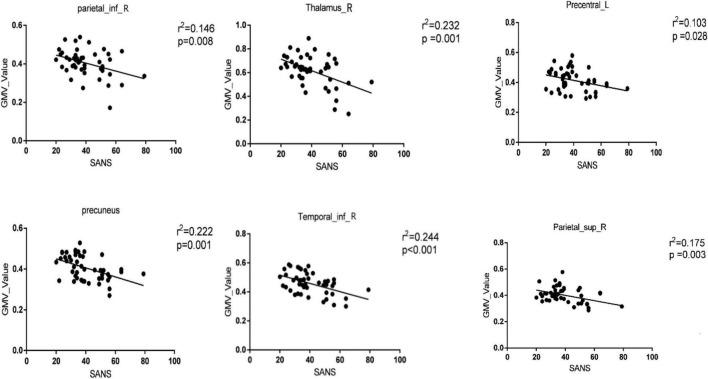 https://cdn.ncbi.nlm.nih.gov/pmc/blobs/b1c0/10083255/0d72cfe8fdee/fnins-17-1132607-g002.jpg