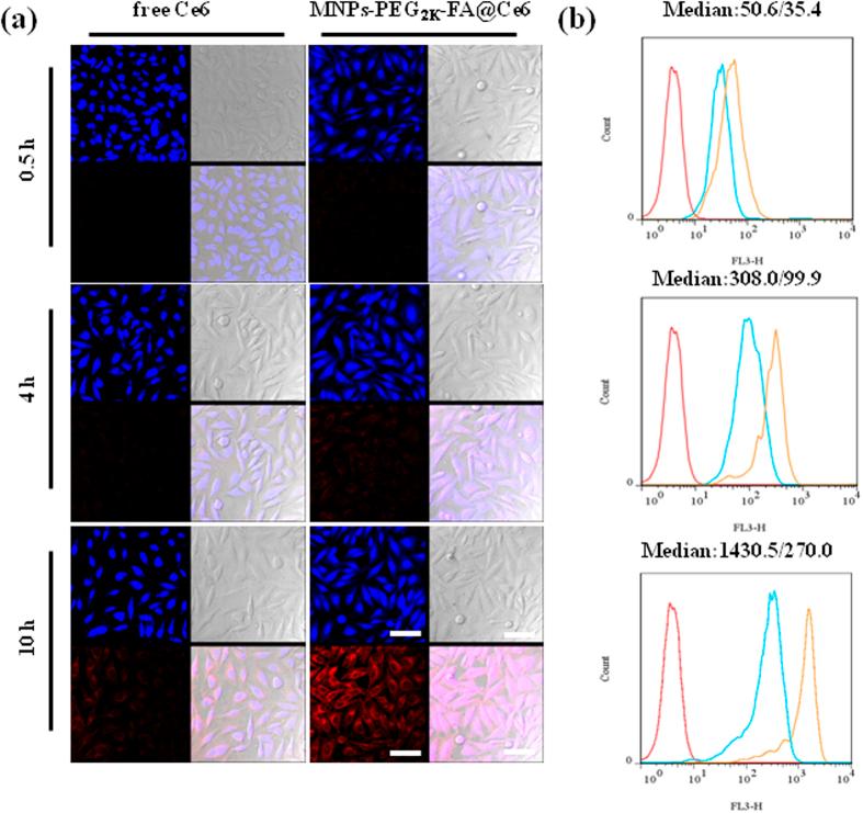 https://cdn.ncbi.nlm.nih.gov/pmc/blobs/b1c1/5099938/5957ef05428b/srep36187-f5.jpg