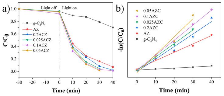 https://cdn.ncbi.nlm.nih.gov/pmc/blobs/b1c2/11123889/8d25b54b30ba/molecules-29-02182-g012.jpg