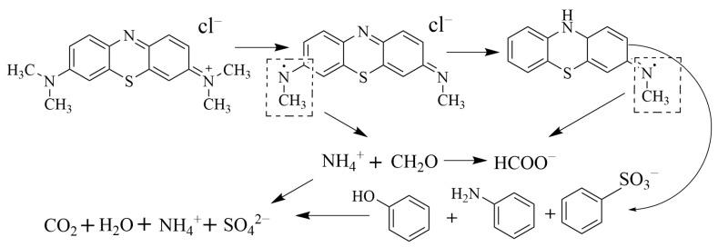 https://cdn.ncbi.nlm.nih.gov/pmc/blobs/b1c2/11123889/ad67a68ceca3/molecules-29-02182-sch002.jpg