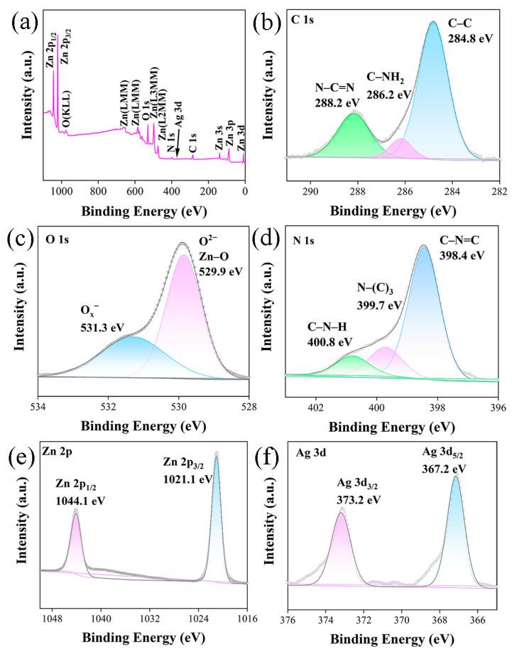 https://cdn.ncbi.nlm.nih.gov/pmc/blobs/b1c2/11123889/ee8082879c14/molecules-29-02182-g007.jpg