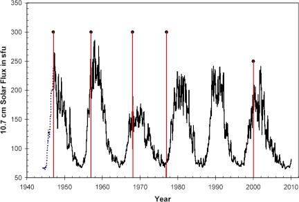 https://cdn.ncbi.nlm.nih.gov/pmc/blobs/b1c5/2872305/0a6d4c0dbbc1/ijerph-07-00938f9.jpg